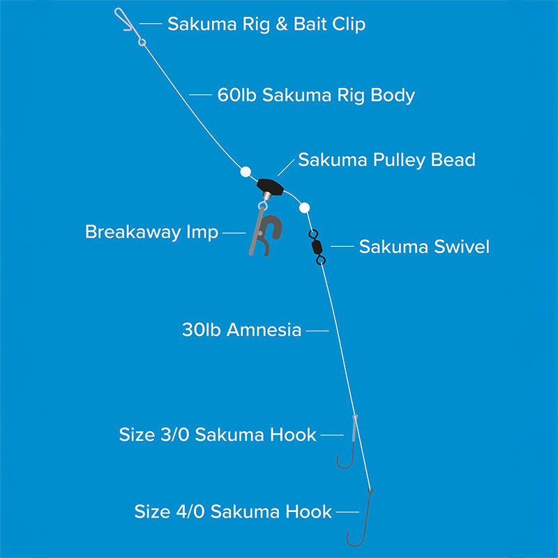 Sakuma Up & Over Pennel Rig